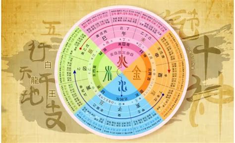 楊柳木命|八字納音五行解析——楊柳木